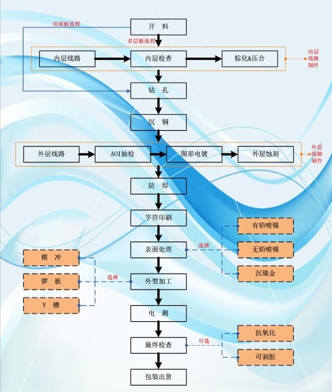 工艺流程图（中文）.jpg